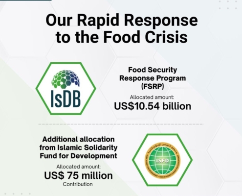IsDB Group announces a USD 10.54-billion package for Food Security Response Program (FSRP) to respond to the global food security crisis in its member countries